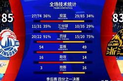 包含今晨广厦男篮调整名单以备意甲，内部沟通环节打磨，媒体盛赞，阵容厚度经受考验的词条-开云体育