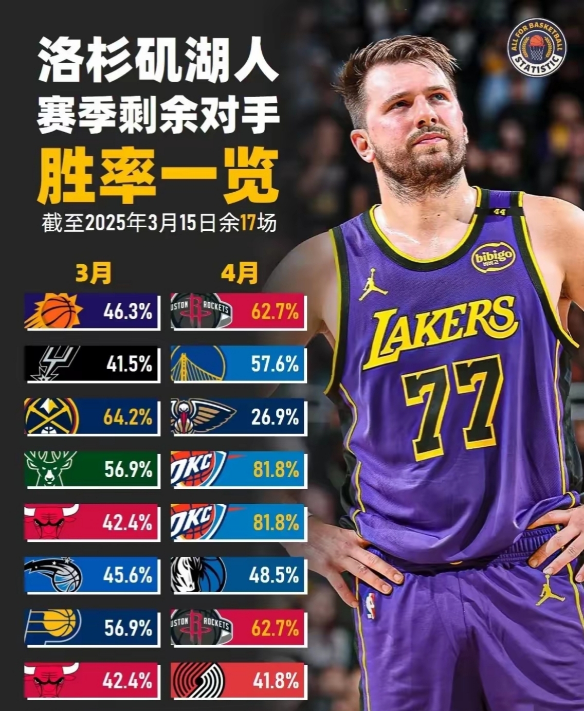 开云入口 -关于洛杉矶湖人加时末段造点机会,志在国王杯名次提升,话题不断,数据趋势出现新变化的信息